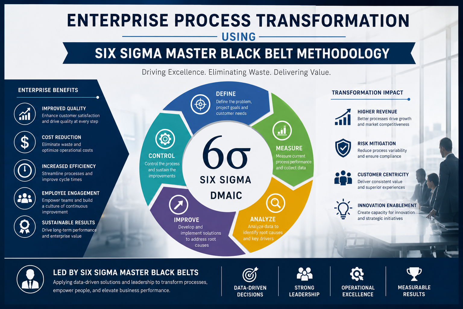 Enterprise Process Transformation Using Six Sigma Master Black Belt Methodology